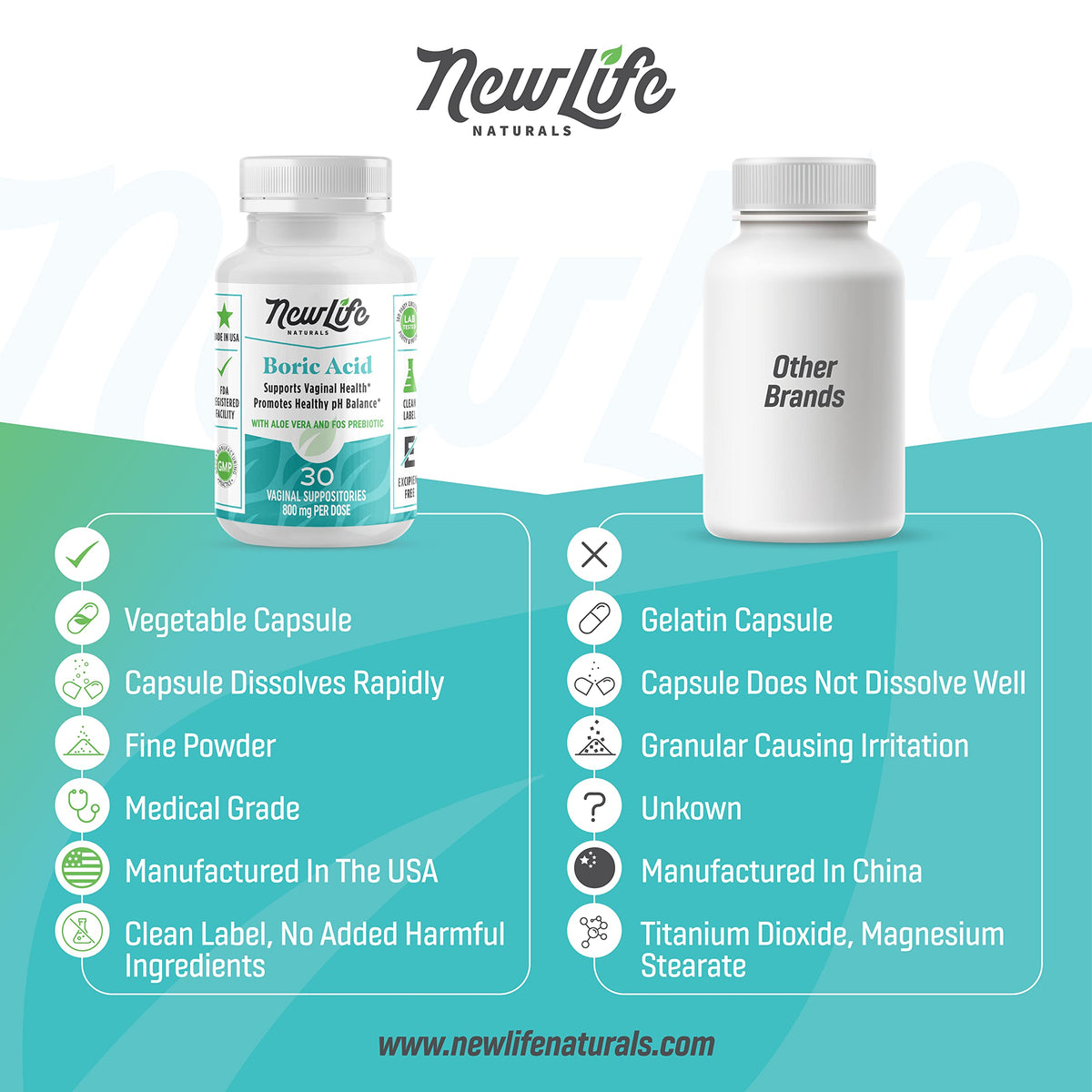 NewLife Naturals Boric Acid Vaginal Suppositories with Aloe Vera & FOS Prebiotic | Women's pH Balance Pills