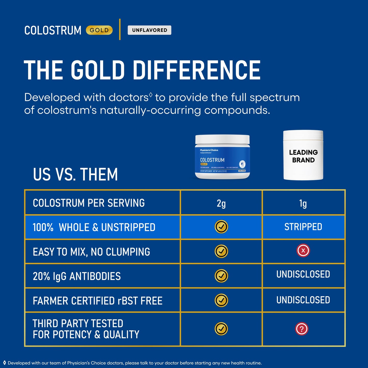 Physician's CHOICE Colostrum Gold Powder - First-Day Milking for Gut & Immune Support - Potent IgG Antibodies & Bioactive Nutrients - Whole & Unstripped - Easy to Mix - Made in the USA - 60 Servings