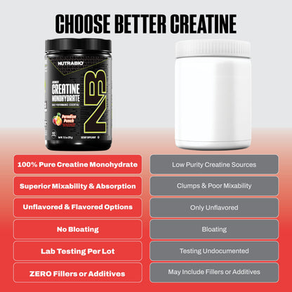 NutraBio Pure Micronized Creatine Monohydrate Powder Supplement, Unflavored, (300 g) - Supports Bulk Muscle Energy, Recovery, and Strength - HPLC Tested Creatine Powder Supplement for Men and Women