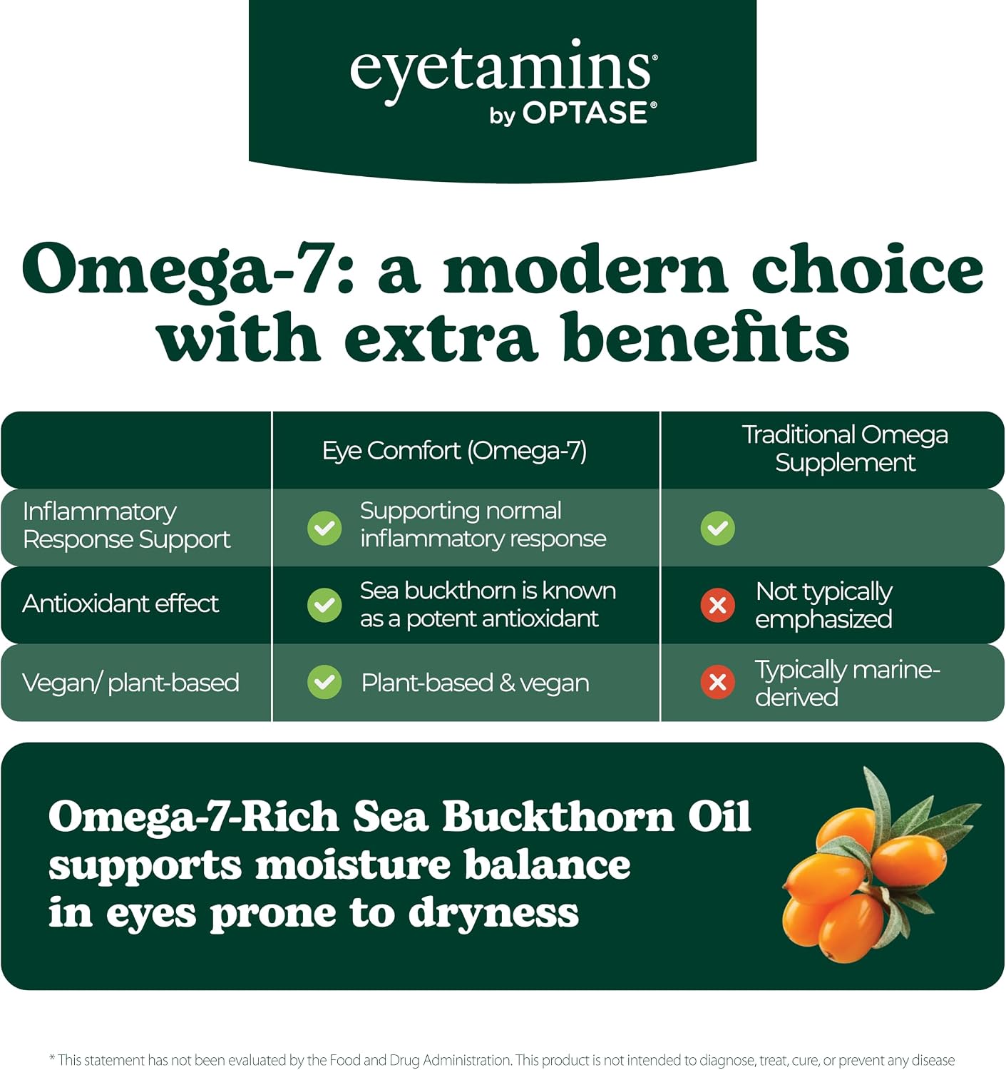 eyetamins® by OPTASE® Eye Comfort™ - 60 Softgels - Eye Doctor Recommended - an Omega-Based Eye Supplement formulated to Support Moisture Balance and Eye Comfort from Within. Plant Based Soft gels.