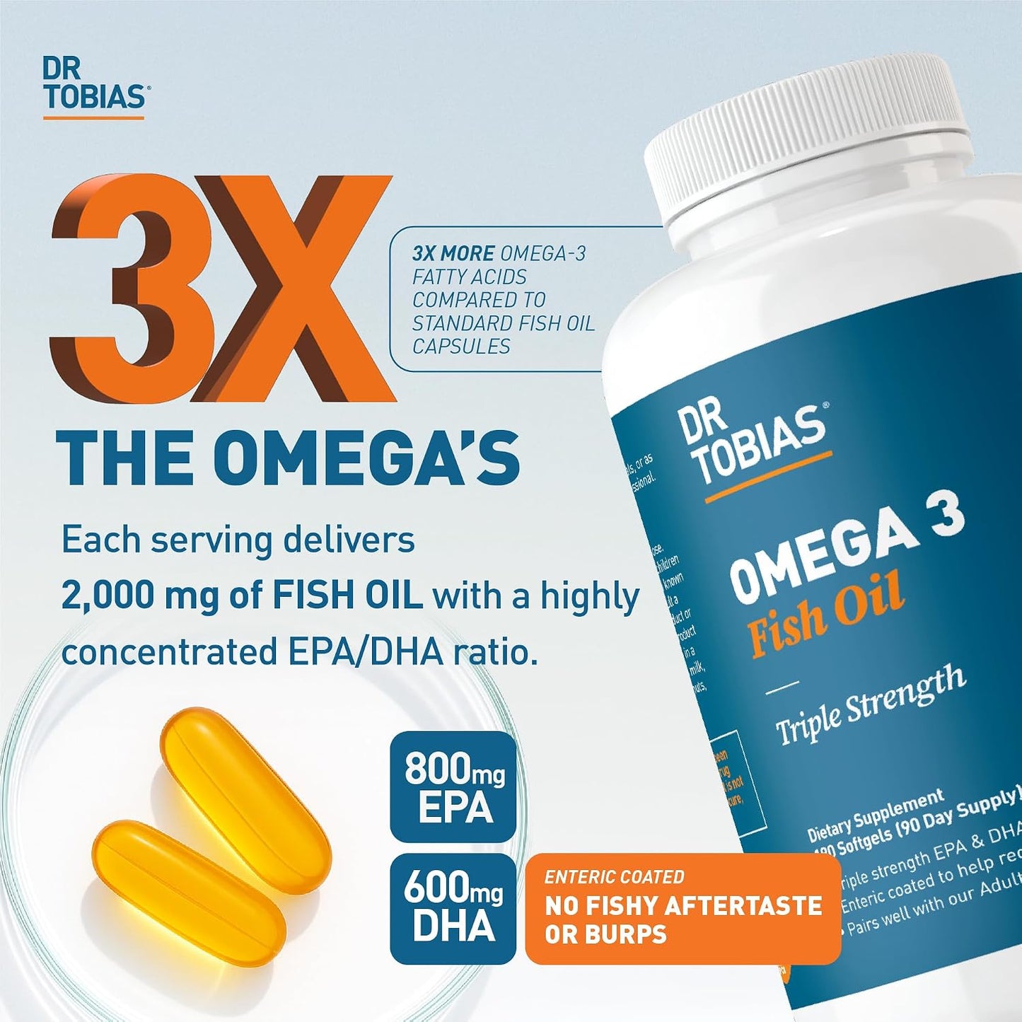 Dr. Tobias Omega 3 Fish Oil 2000mg Triple Strength | 180 Softgels | Heart, Brain & Joint Support | 2,000 mg Fish Oil | 800 mg EPA + 600 mg DHA | Delayed Release Omega 3 Supplement | 90 Servings