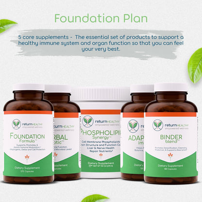 Foundation Plan – 5-Product Daily Wellness Kit with Botanical Ingredients & Phospholipids – Plant-Based, Non-GMO, USA-Made