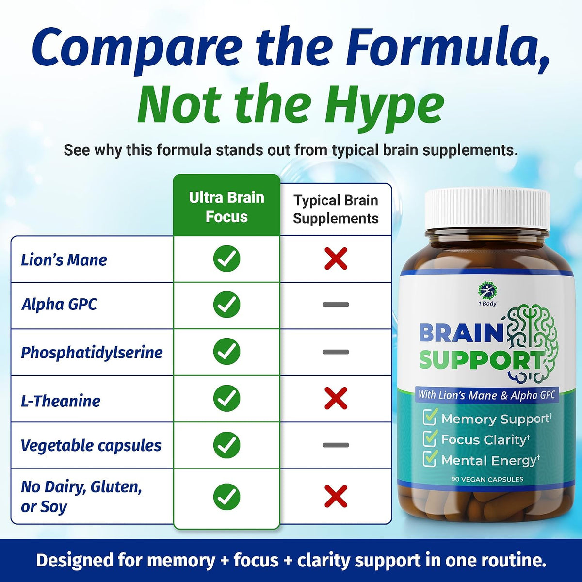 1 Body Brain Support - Bacopa Monnieri, Lion’s Mane for Memory & Focus