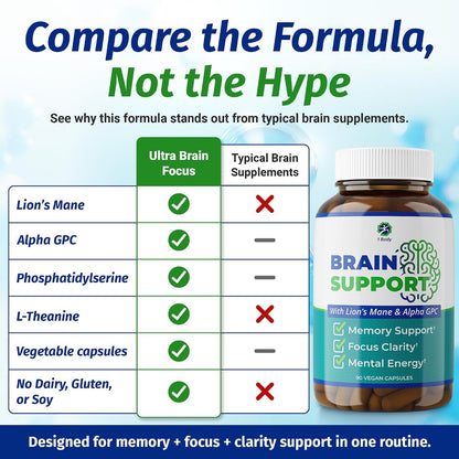 1 Body Brain Support - Bacopa Monnieri, Lion’s Mane for Memory & Focus