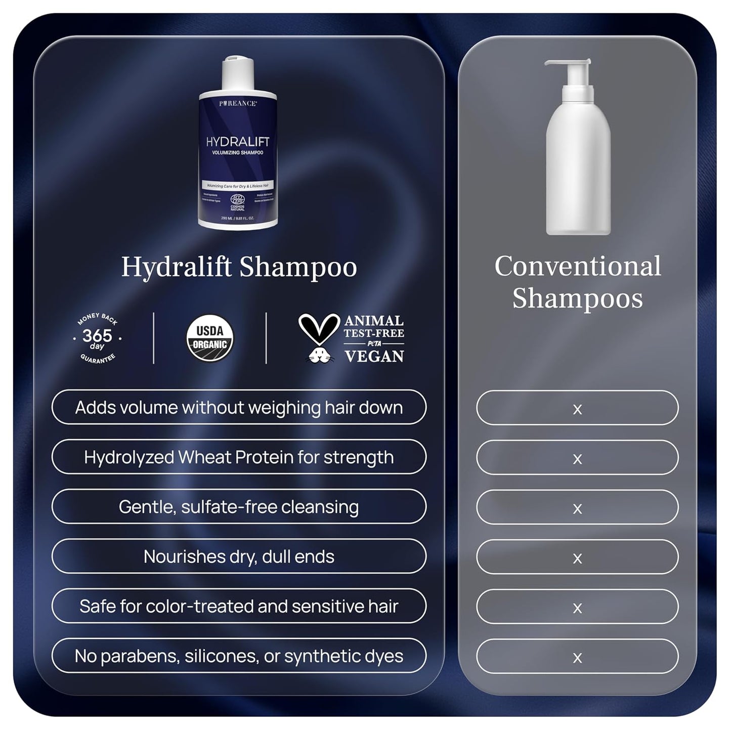 PUREANCE Hydralift – Volumizing Shampoo for Thinning Hair for Women & Men | Clean Hair Thickening & Volume Shampoo – Sulfate-Free with Wheat Protein, Betaine, Glycerin, Aloe & No Parabens – 9.81 Fl Oz