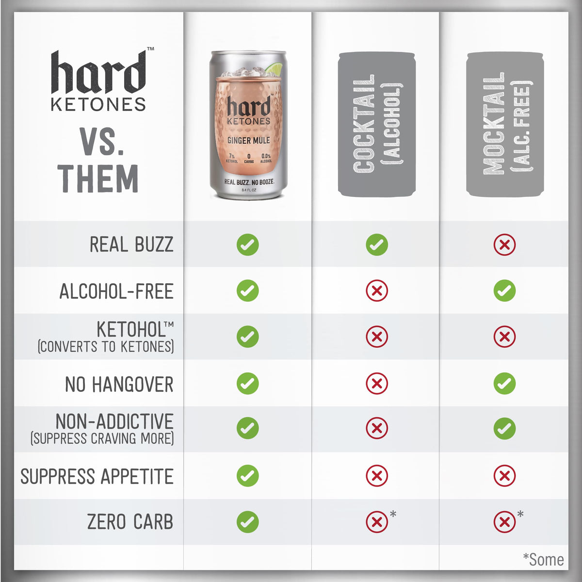 Hard Ketones Ginger Mule | 0.0% Alcohol Alternative with 7% Ketohol | 12 Pack, 8.4 Oz
