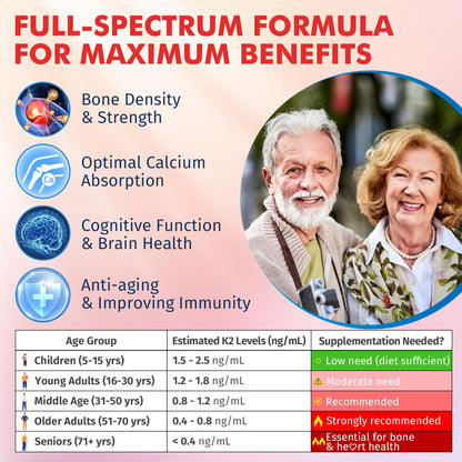 Vitamin K2 Gummies MK-7 200 mcg & MK-4 500 mcg for Women & Men Sugar Free, Perfect 2-IN-1 Full Spectrum Vitamin K2 Supplement for Bone, He-art, Promotes Calcium Absorption, Brain, Teeth, Immune,1Pack