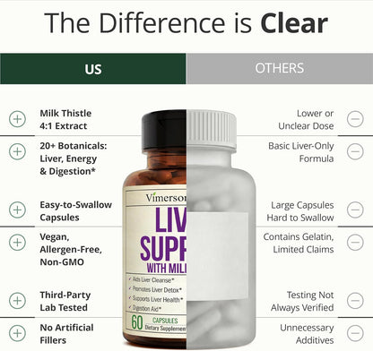 Liver Support – Liver Cleanse Detox & Repair Milk Thistle Supplement – 60ct