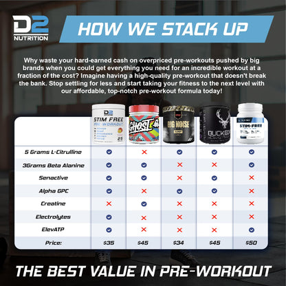 Precium Nutrition Stim Free Pre Workout - Best Non Caffeine Powder No Amazing Power
