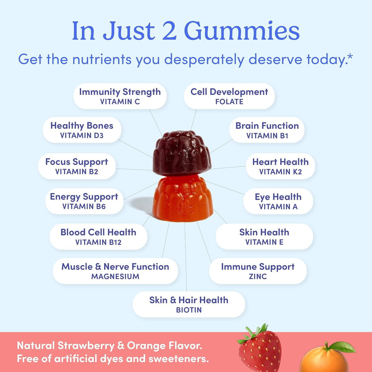 FIRST DAY Women's Multivitamin Gummies with Methylated Folate, 60 Gummies