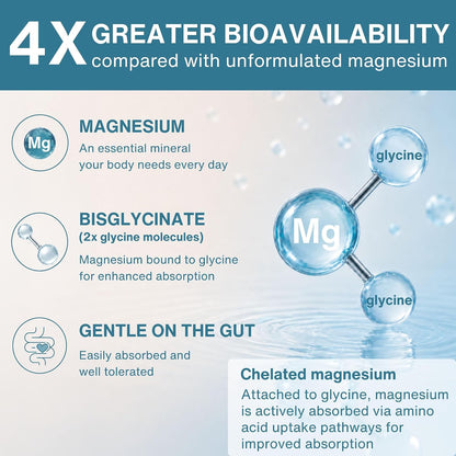 Igennus Highest Strength Fast-Acting Chelated Magnesium Glycinate 1300mg, 380mg Elemental, 90 Servings, Pure & Clean Buffered Magnesium Bisglycinate, Vegan, 180 Capsules