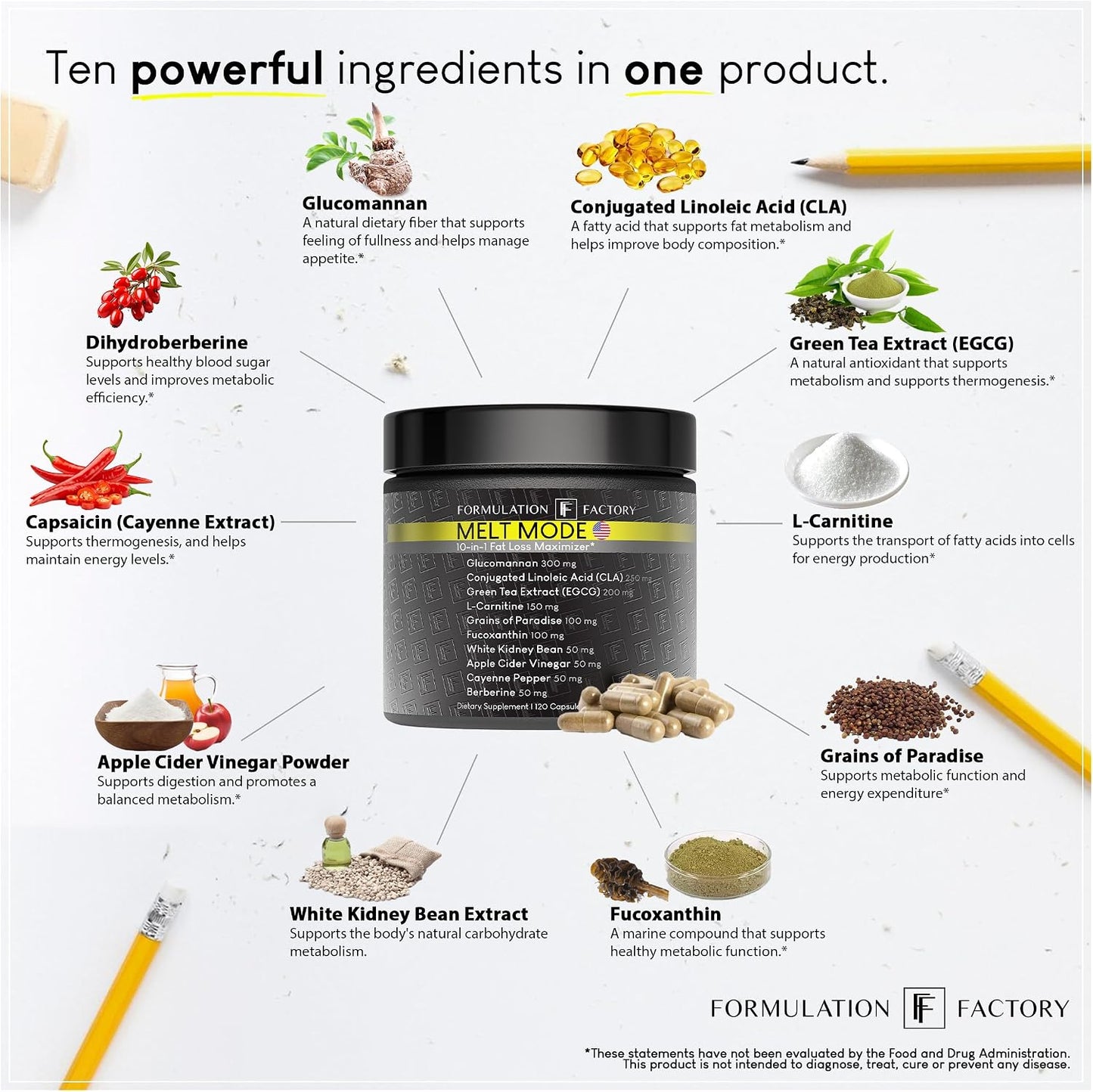 Formulation Factory Melt Mode x The Night Before (Bundle)