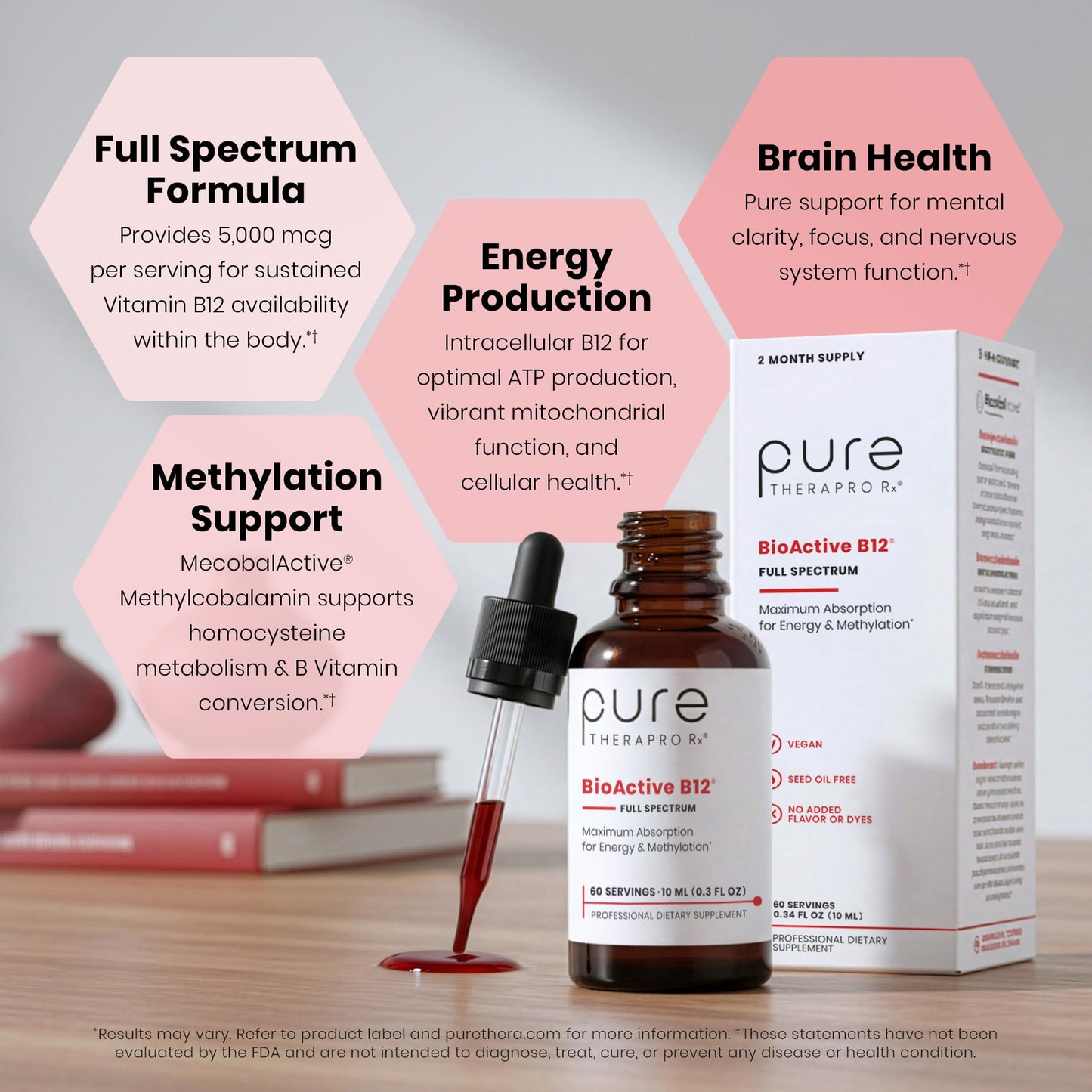 Pure Therapro Rx Vitamin B12 Supplement for Men & Women | Methylated Sublingual Liquid Methylcobalamin + 2 More Forms | 1,250 mcg B12 per Drop (4 Drops = 5,000mcg / 2 Month Supply) 10 ml