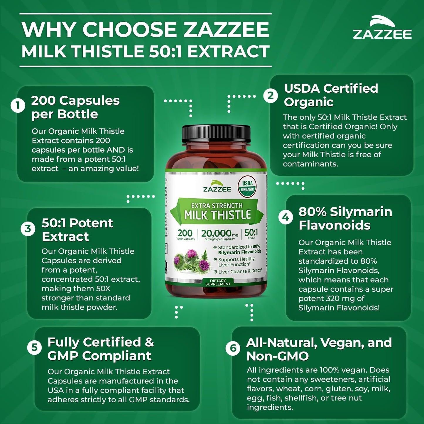 Zazzee USDA Organic Milk Thistle 50:1 Extract, 80% Silymarin Flavonoids, 200 Vegan Capsules, 6+ Month Supply, Silybum Marianum, Liver Support & Detox Support, Organic All-Natural, Non-GMO, Made in USA