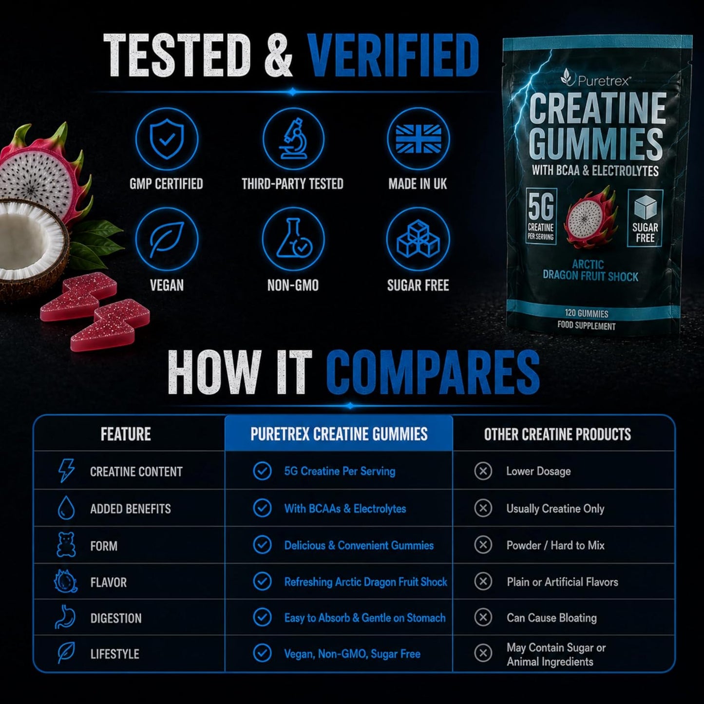 Creatine Gummies with BCAA and Electrolytes, 5g Creatine Monohydrate per Serving, Sugar Free Chews for Muscle Recovery and Hydration, Arctic Dragon Fruit Flavor, Vegan, 120 Count, Made in UK
