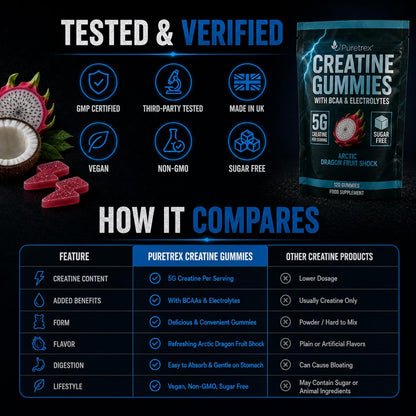 Creatine Gummies with BCAA and Electrolytes, 5g Creatine Monohydrate per Serving, Sugar Free Chews for Muscle Recovery and Hydration, Arctic Dragon Fruit Flavor, Vegan, 120 Count, Made in UK