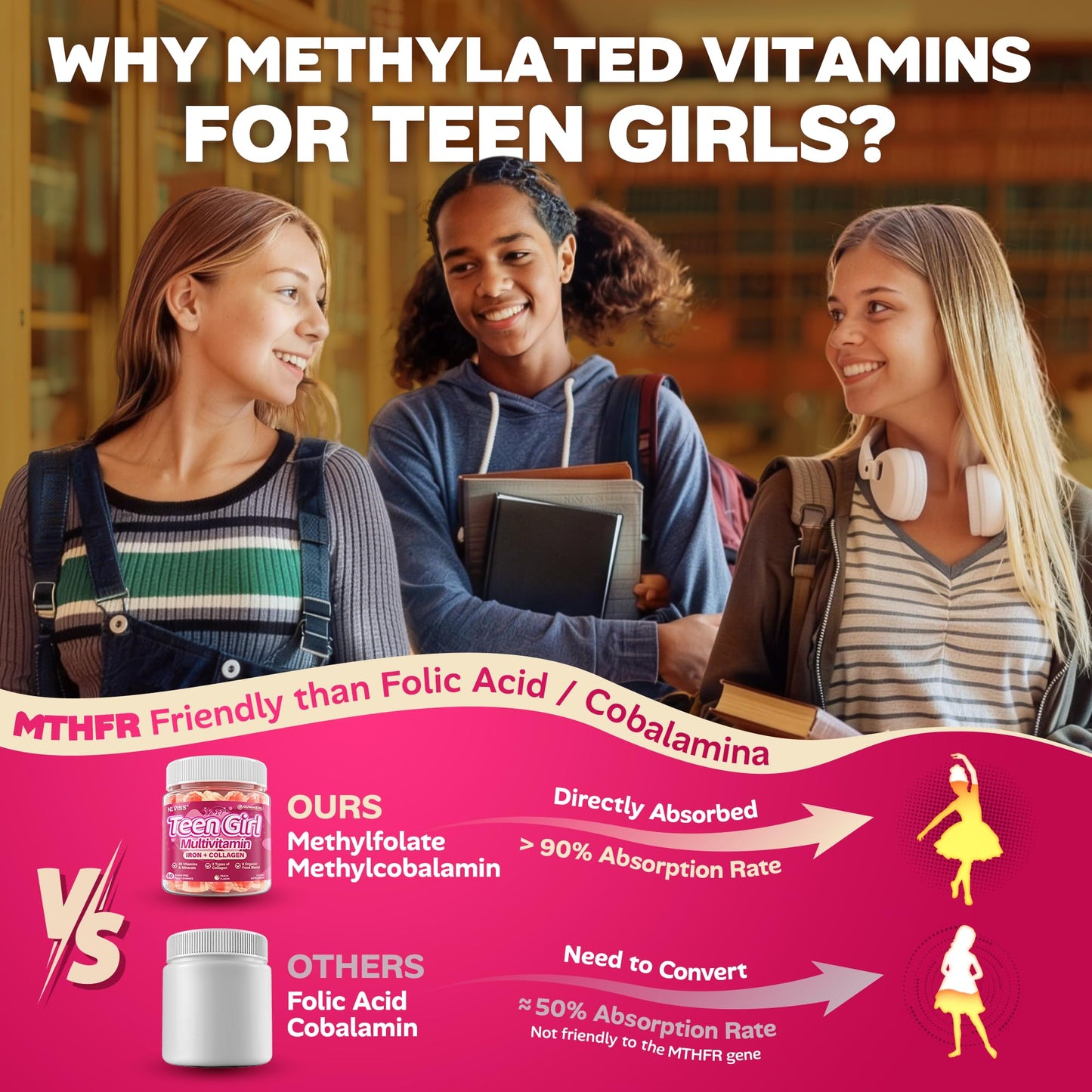 Methylated Multivitamin Gummies for Teen Girls 12-17, Methylfolate, Iron, Collagen, D3 K2, Magnesium, Zinc, Daily Vitamins A C E, B Complex for Teenager Growth, Skin, Bone, Energy - Sugar Free, 60 Cts