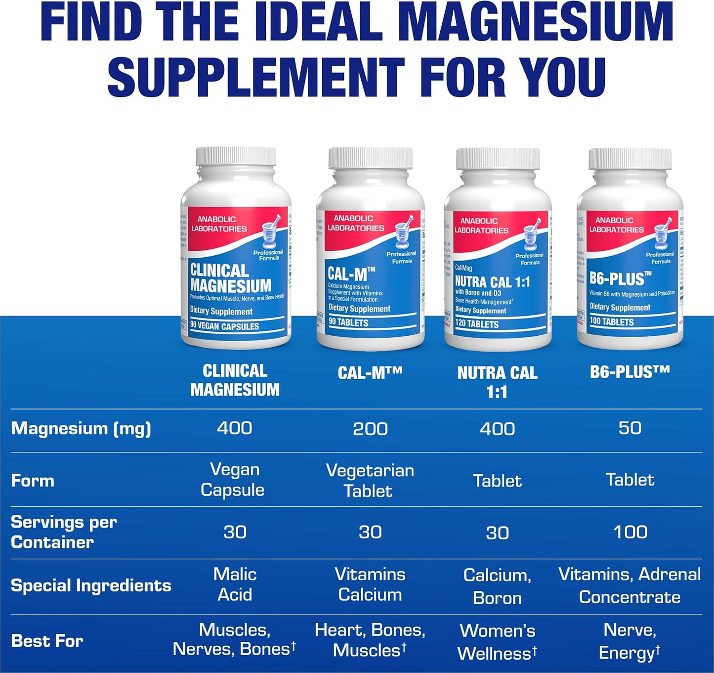 Triple Magnesium Complex 400 Mg - Clinical Formula Chelated Magnesium Supplement with Glycinate Malate and Citrate for Optimal Muscle Nerve Bone & Digestive Health Support - 1 Month Supply