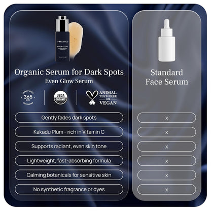 PUREANCE Even Glow - Organic Vitamin C Serum for Dark Spots on Face | Dark Spot Corrector & Remover for Face & Body - Kakadu Plum Extract, Maple Leaf Extract, Aloe Leaf Juice & More - 1 Fl Oz
