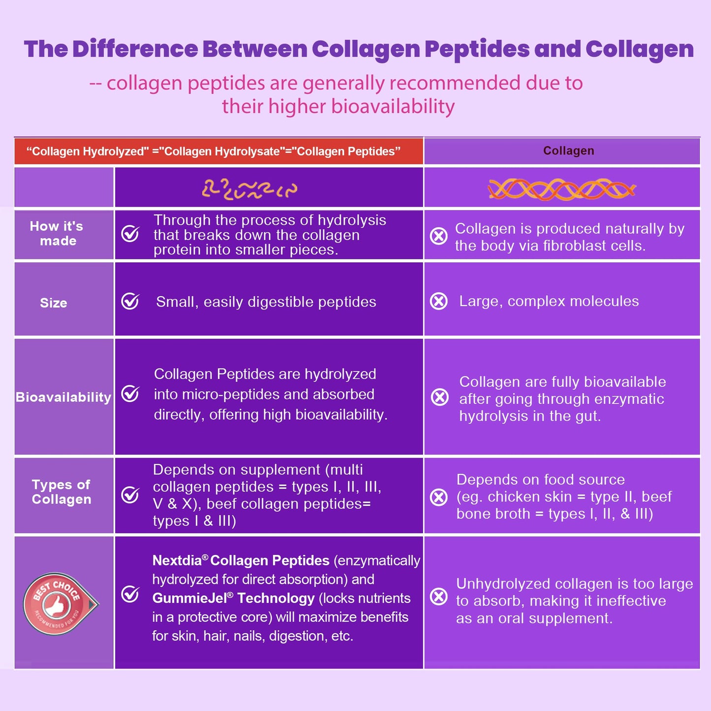 Collagen Gummies for Women & Men 3000mg, Hydrolyzed Collagen Peptides with Antioxidant Blend & Digestive Enzymes, Multi Collagen (Type I,II,III,V,X) for Anti-Aging, Hair, Skin, Nails, Sugar Free,60Cts