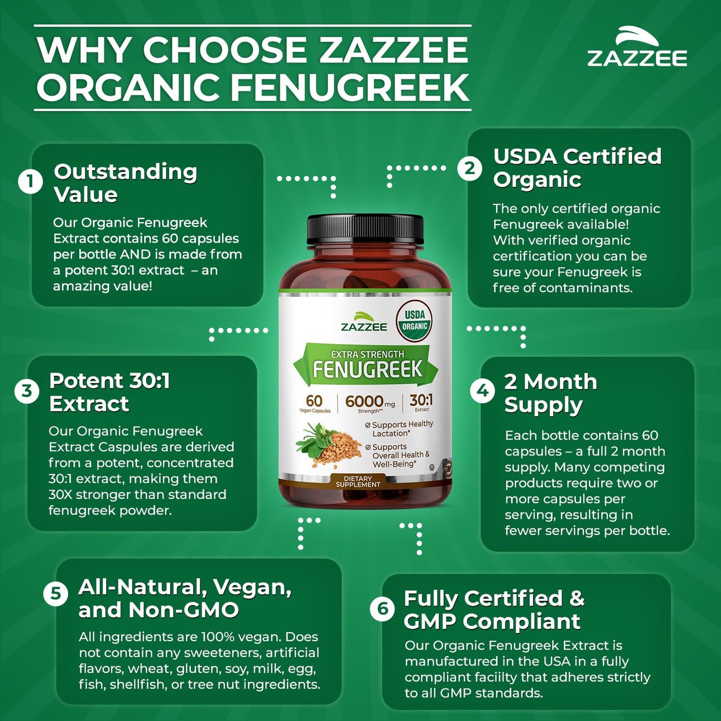 Zazzee USDA Organic Fenugreek 30:1 Extract, 120 Vegan Capsules, 4 Month Supply, Breastfeeding & Lactation Support for Nursing Mothers, Organic Herbal Supplement, All-Natural, Non-GMO, Made in the USA
