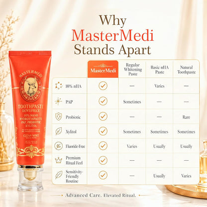 MasterMedi 4-in-1 Formula with 10% Nano Hydroxyapatite Toothpaste (nHA), Probiotic, Pap & Xylitol. Fluoride & SLS Free. Whitening and Enamel Support, Gentle for Sensitive Teeth – Fresh Mint