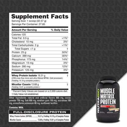 NutraBio Muscle Matrix Protein Powder - 25g of Protein Per Scoop - Whey Isolate and Micellar Casein Combo for Fast and Slow Release - Dutch Chocolate - 2 Pounds, 28 Servings