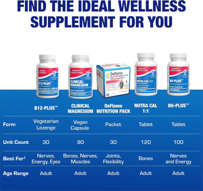 Vitamin B12 Methylcobalamin 1000 mcg - Clinical Formula Methyl B12 Sublingual 1000 mcg Tasty Lozenges for Energy Eye Nerve and Brain Support for Men and Women - 30 Count (Berry Flavor)