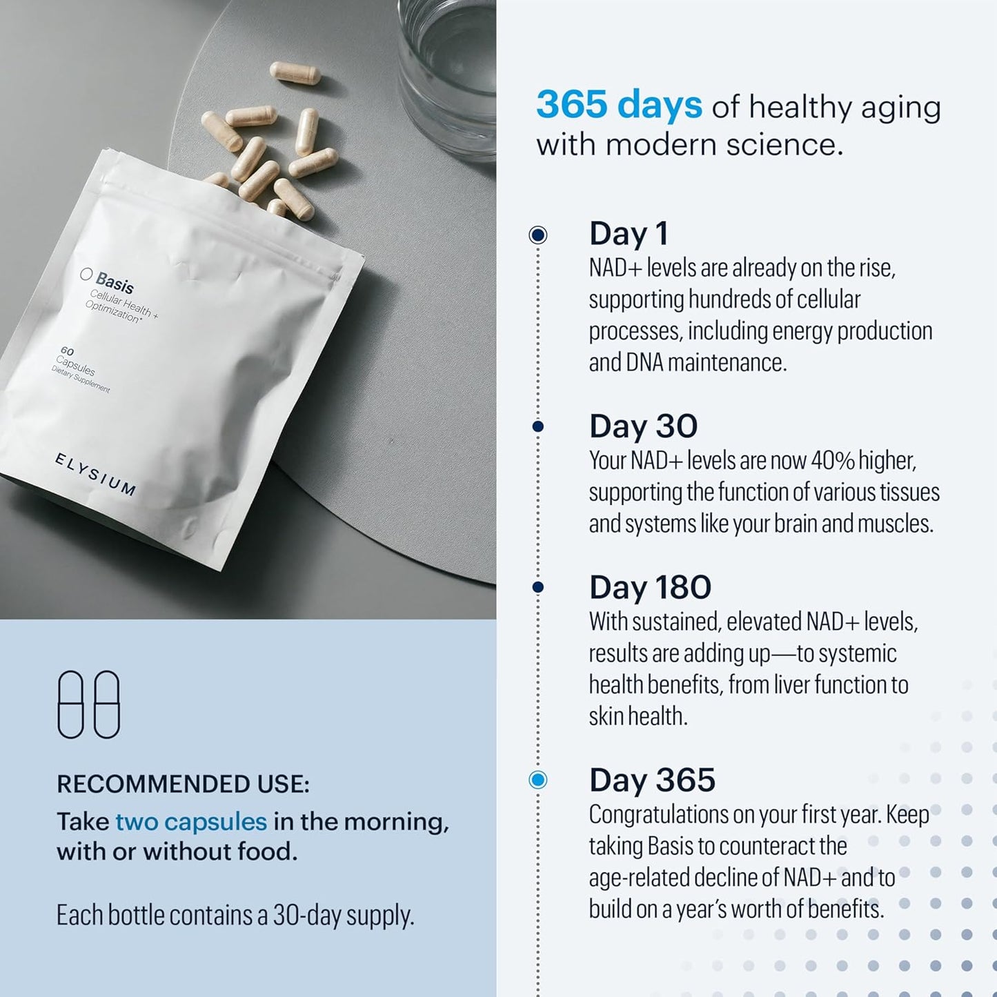 ELYSIUM Basis NAD Plus Supplement 30 Servings - with Nicotinamide Riboside 250mg and Pterostilbene 50mg - Healthy Aging Supplement & Cellular Energy
