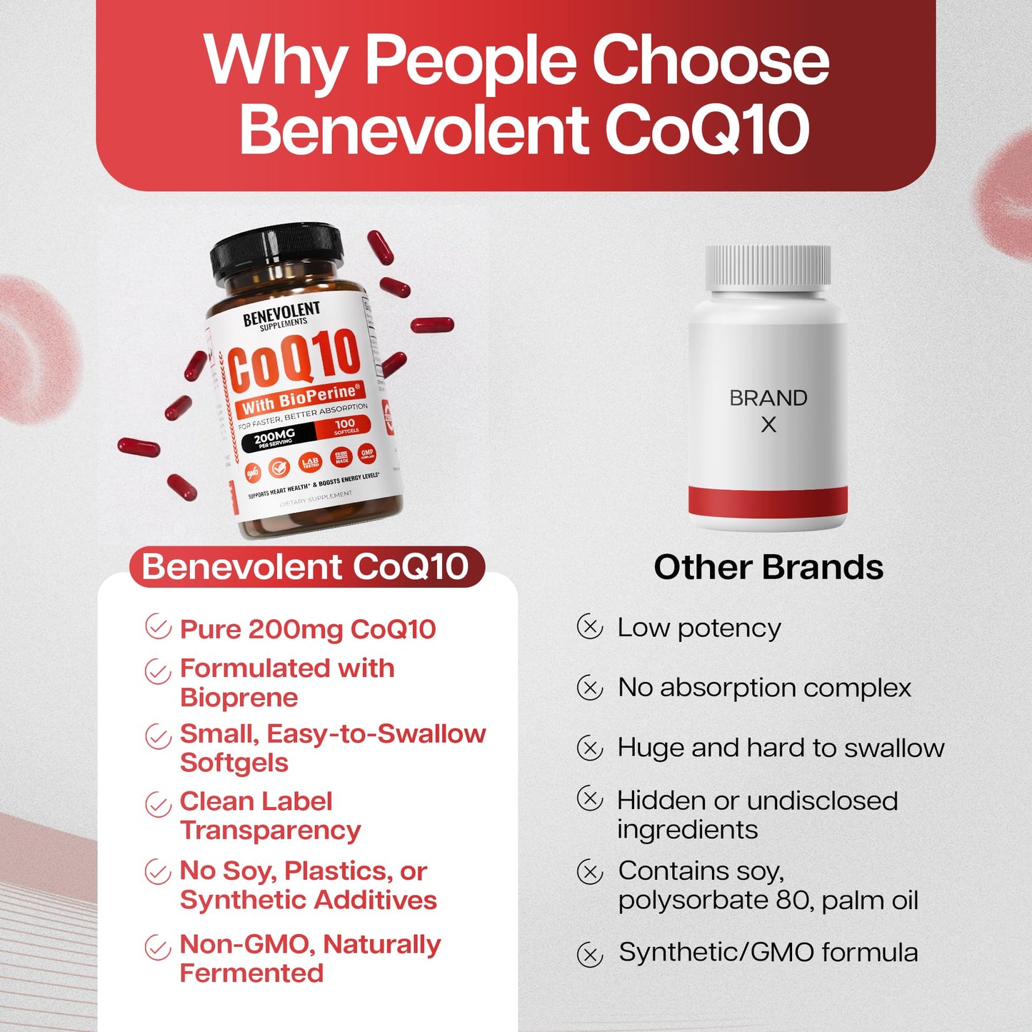 Benevolent Pure CoQ10 200mg Softgels with BioPerine® for Max Absorption, Ubiquinone Coenzyme Q10 Supplement for Heart Health, Energy Production, Healthy Aging & Antioxidant Support, 100 Softgels