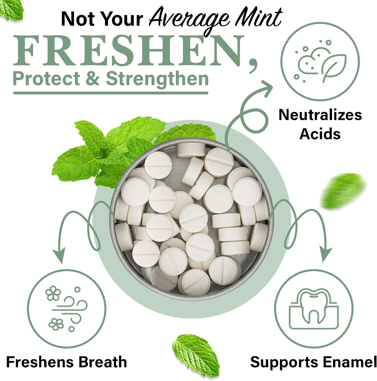 Fresh Breath Oral Care System, Remineralizing Breath Mints + Mint Mouthwash