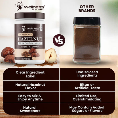 Mushroom Coffee, 90 Servings Organic Mushrooms Instant Coffea, Great Tasting Colombian Keto Coffee, 7 Superfood Mishrooms Lions Mane, Chaga, Reishi, Cordyceps, Maitake, Shiitake, and Turkey Tail