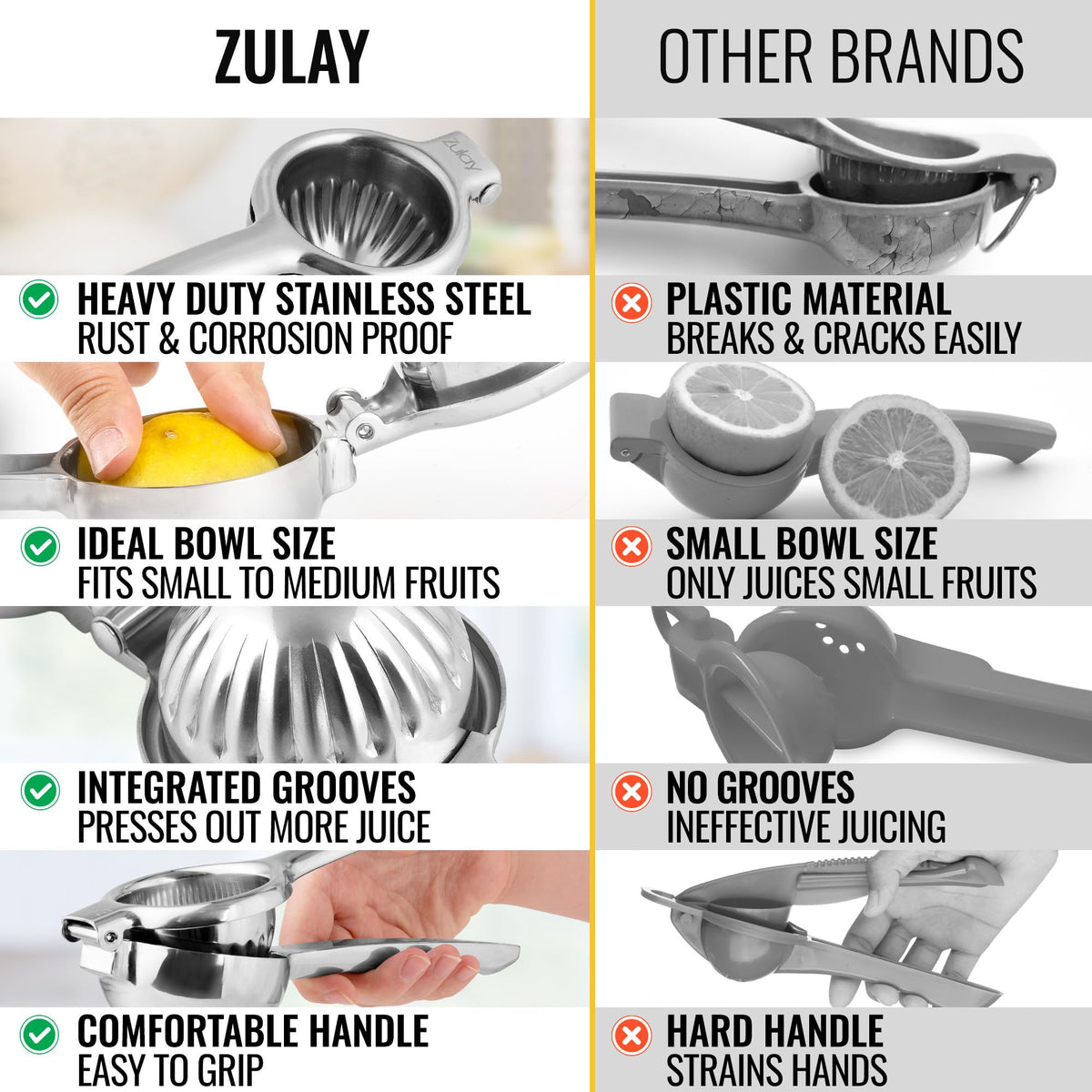 Zulay Kitchen Lemon Squeezer Stainless Steel - Premium Quality, Heavy Duty Solid