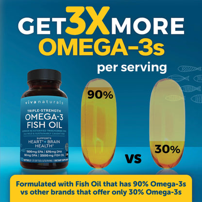 Omega 3 Fish Oil Supplement for Women and Men - 2500 mg Triple Strength Fish Oil per Serving with Omega 3 Fatty Acids Including EPA, DHA DPA - 180 Pescatarian-Friendly Softgels