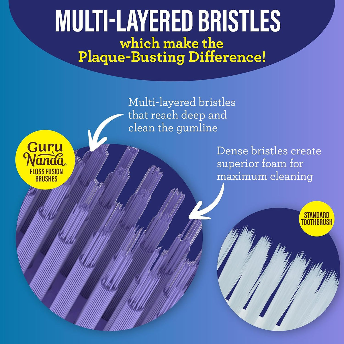 GuruNanda Soft Toothbrushes for Adults, Floss Fusion Design, 8 ct