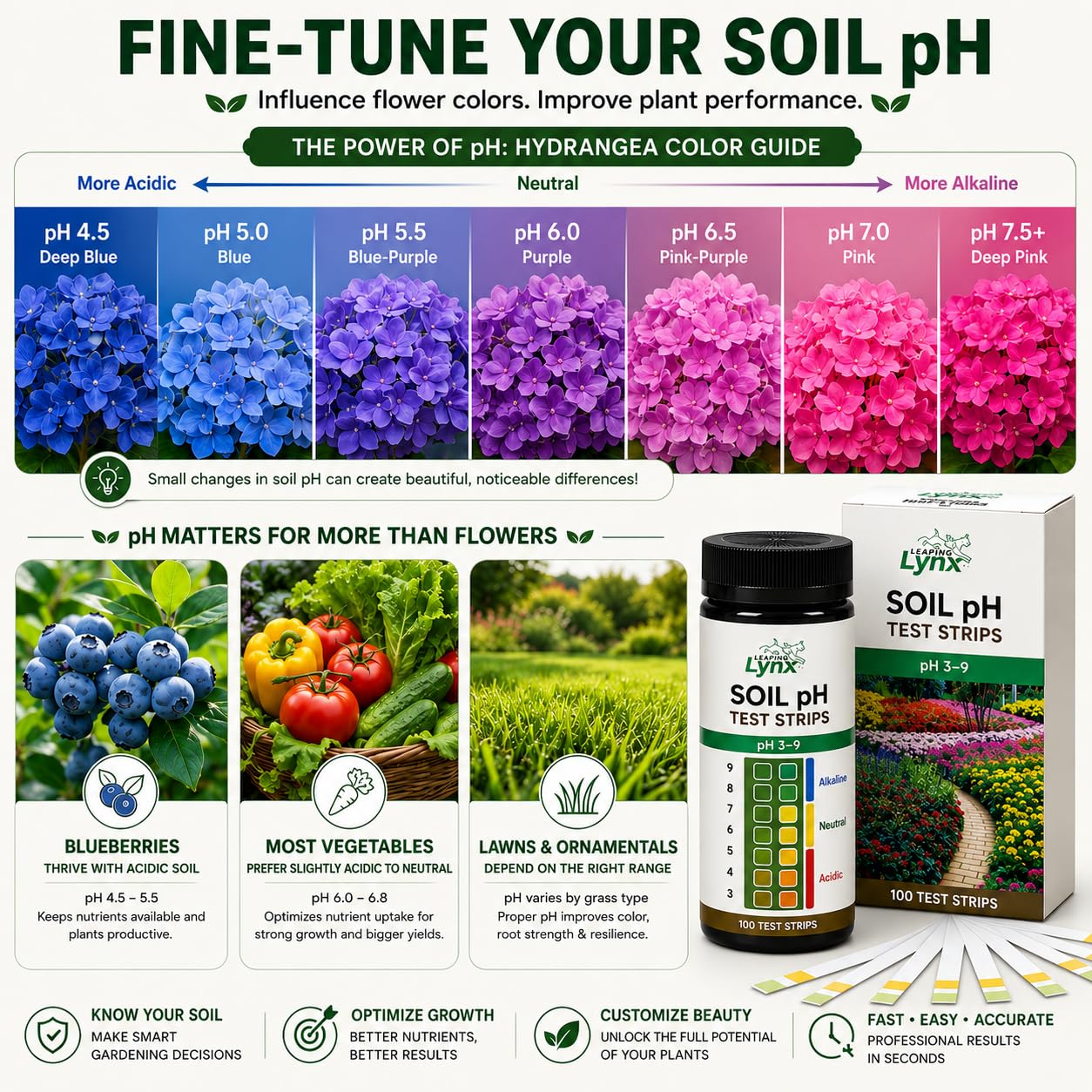 Soil pH Test Kit (3-9 Range) – 100 Test Strips for Garden, Lawn, Vegetable & Flower Beds | Quick & Easy Soil pH Monitoring for Indoor & Outdoor Plants | Leaping Lynx