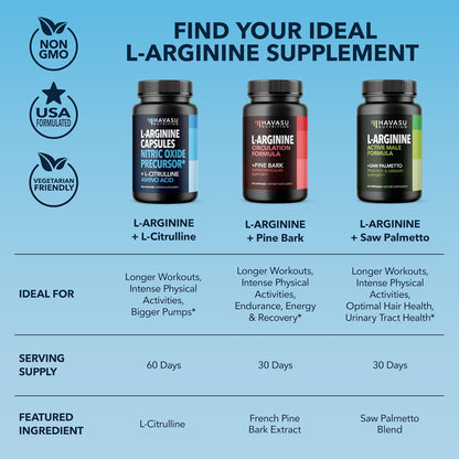 L-Arginine and L-Citrulline for Men, Nitric Oxide Support, 30 Servings | L Arginine 1000mg Capsules with L Citrulline and Tart Cherry, Performance Supplement for Men's Health, Vegan, 60 Count