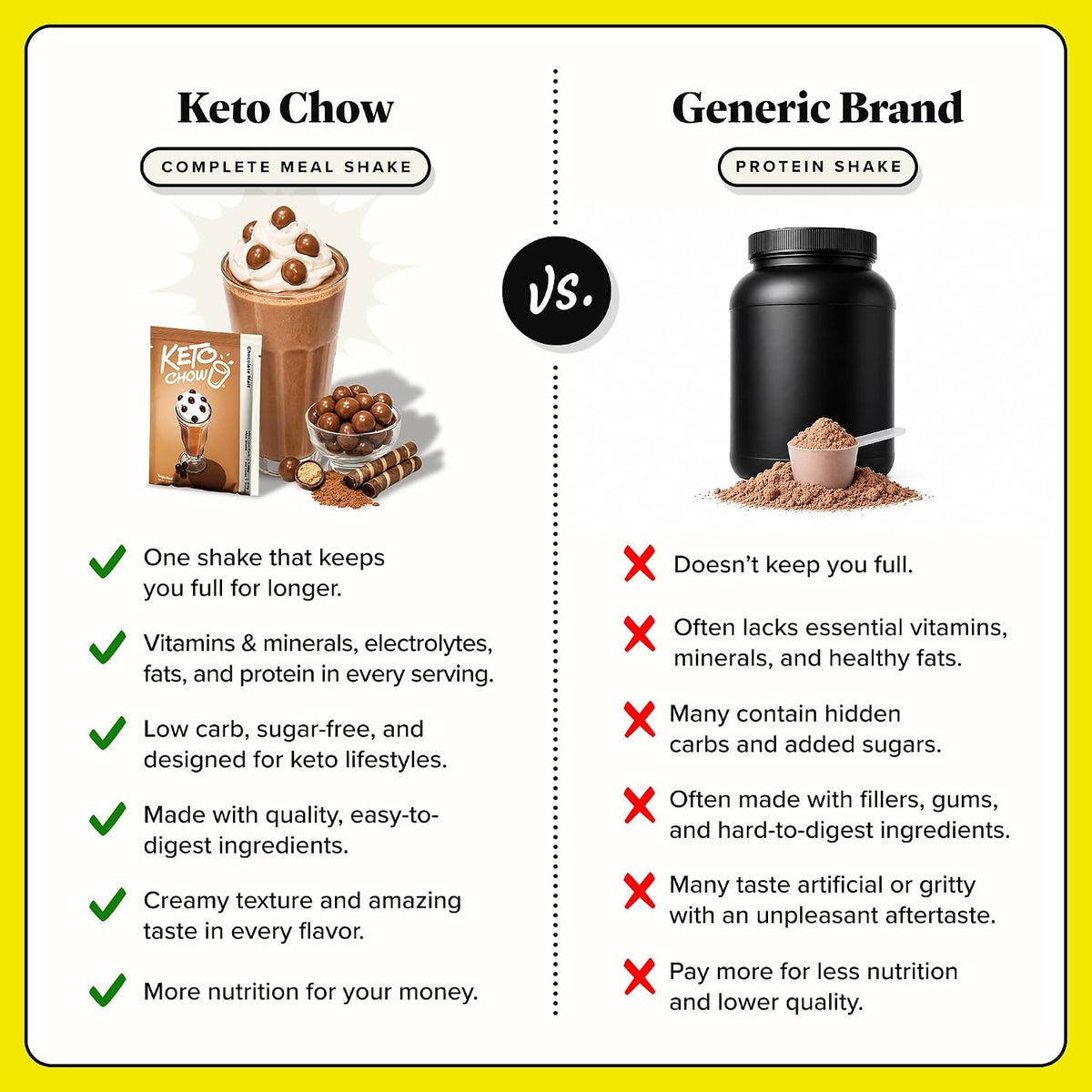 Keto Chow Chocolate Meal Replacement Shake Powder, 21 Meals
