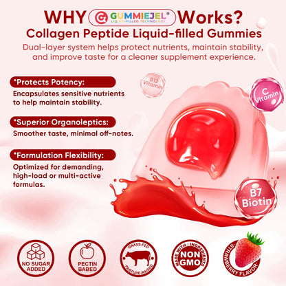 Collagen Peptide Gummies for Women & Men Sugar-Free, Multi Collagen Hydrolyzed w/ 1500mg Protein Type I,II,III,V,X, 5000mcg Biotin, Methylated B12, Vitamin C A E D3 B6 for Skin Hair Nails, Bone, 60Cts