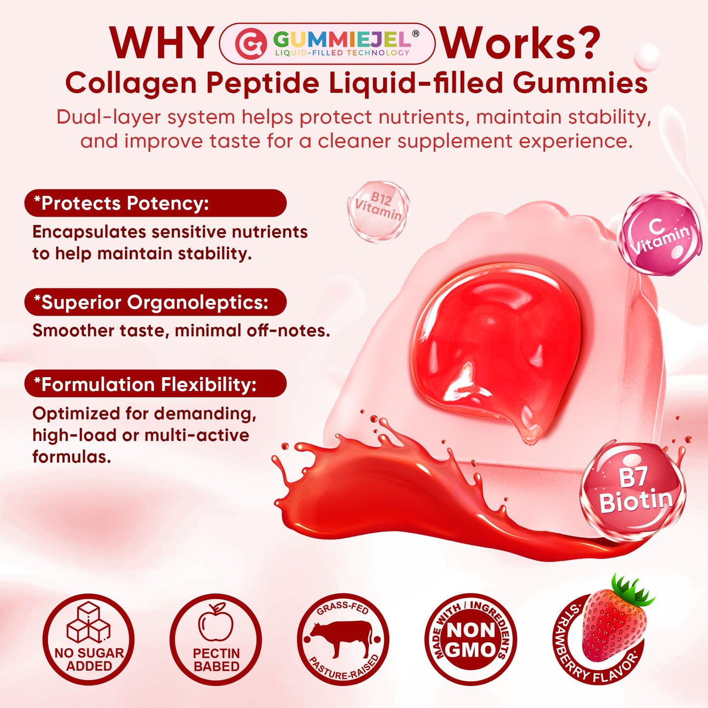 Collagen Peptide Gummies for Women & Men Sugar-Free, Multi Collagen Hydrolyzed w/ 1500mg Protein Type I,II,III,V,X, 5000mcg Biotin, Methylated B12, Vitamin C A E D3 B6 for Skin Hair Nails, Bone, 60Cts