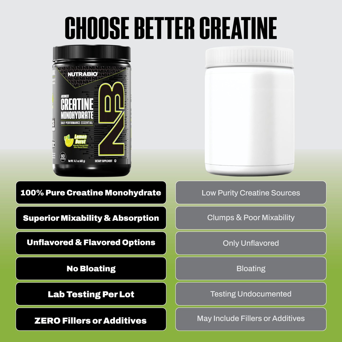 NutraBio Pure Micronized Creatine Monohydrate Powder Supplement, Unflavored, (300 g) - Supports Bulk Muscle Energy, Recovery, and Strength - HPLC Tested Creatine Powder Supplement for Men and Women