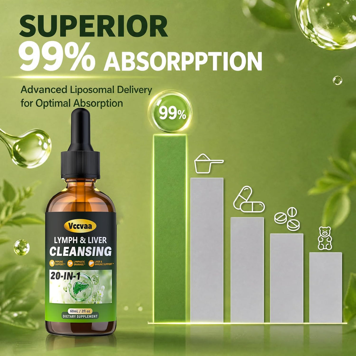 20-in-1 Liposomal Lymphatic Drainage Drops & Liver Cleanse Detox - Fast-Absorbing Lymphatic Support Liquid Drops with Milk Thistle, Dandelion, Burdock & Fucoxanthin, Raspberry, 2 Fl Oz