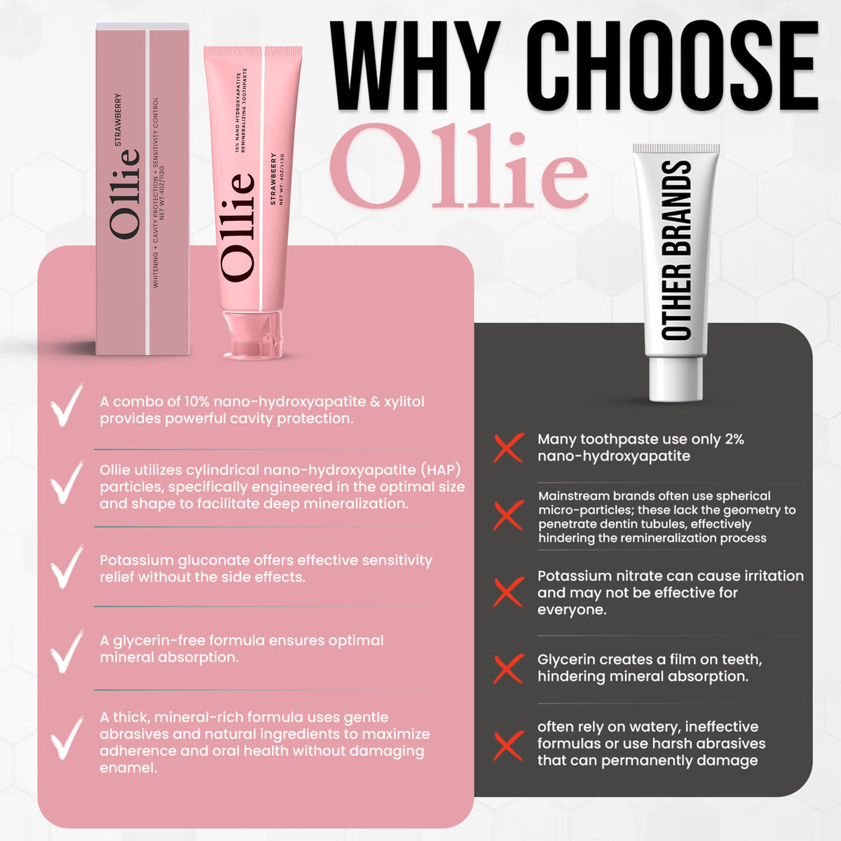 Ollie Fluoride Free 10% Nano Hydroxyapatite Toothpaste, Clean Mint, 1 Pack