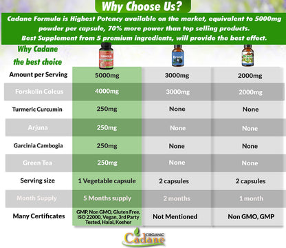 Forskolin Supplements Capsules 5000mg, 5 Month Supply, 150 Capsules & Turmeric Curcumin