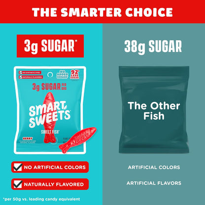 SmartSweets Sweet Fish, Low Sugar Gummy Candy (3g), Low Calorie (130), Gluten-Free -1.8oz (Pack of 12) Packaging may vary
