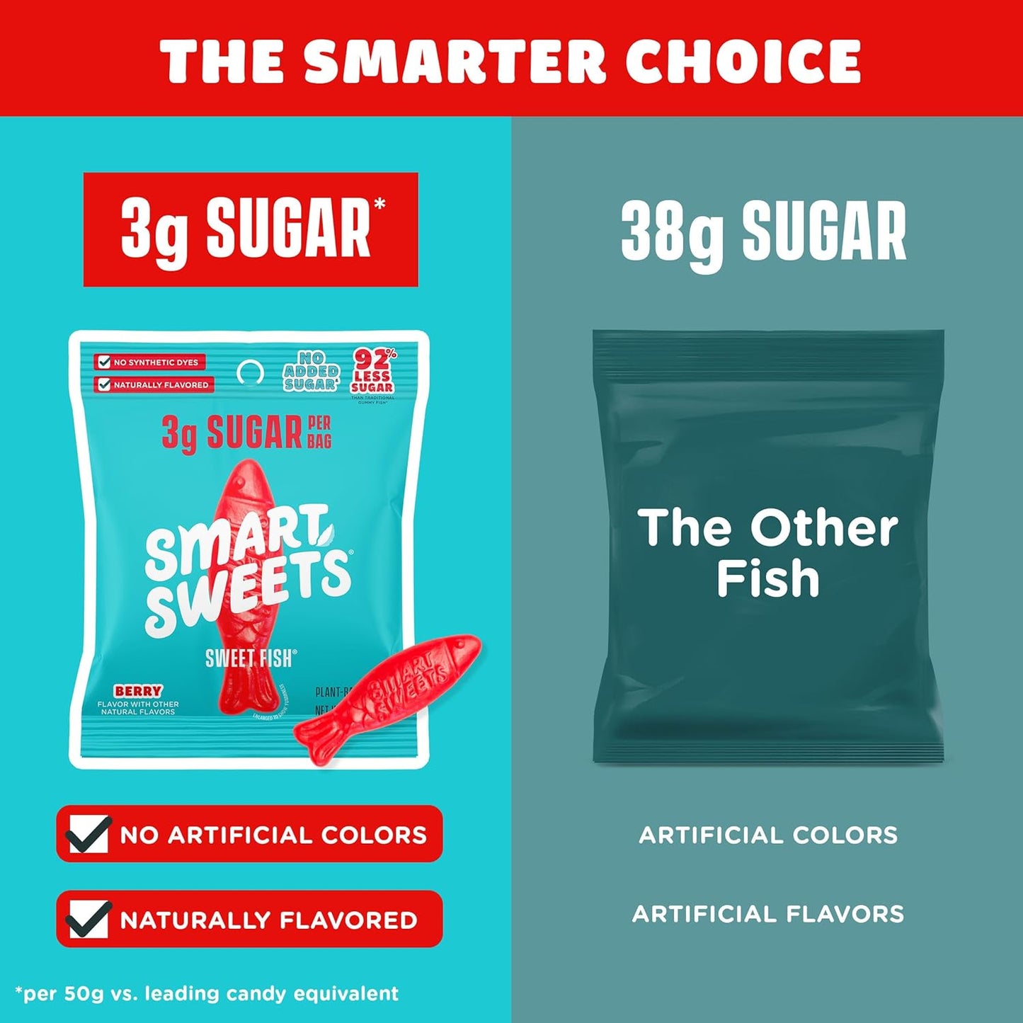 SmartSweets Sweet Fish, Low Sugar Gummy Candy (3g), Low Calorie (130), Gluten-Free -1.8oz (Pack of 6) Packaging may vary | Gluten Free, Plant Based, Healthy Snacks For Adults & Kids, Fiber Candy, Fun Chewy Berry Flavored Gummies, Healthy Candy