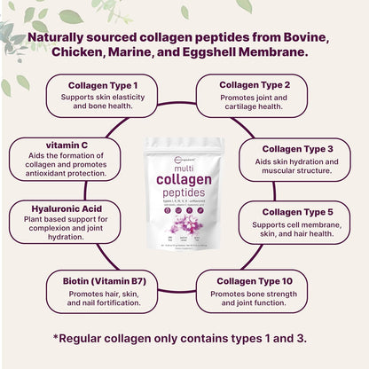 Micro Ingredients Multi Collagen Peptides Powder, 40 Stick Packs | Type I, II, III, V, X + Biotin, Vitamin C & Hyaluronic Acid | Unflavored | Supports Hair, Skin & Joint Health | Keto, Non-GMO