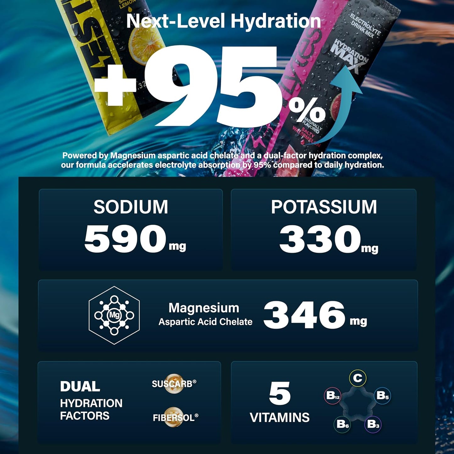 40 Sticks Salty Fruit Sugar Free Electrolyte Hydration Packets High Sodium | Low Calorie Electrolyte Powder Drink Mix, Liquid Daily IV Flavors Salty Watermelon Raspberry Lemon Orange