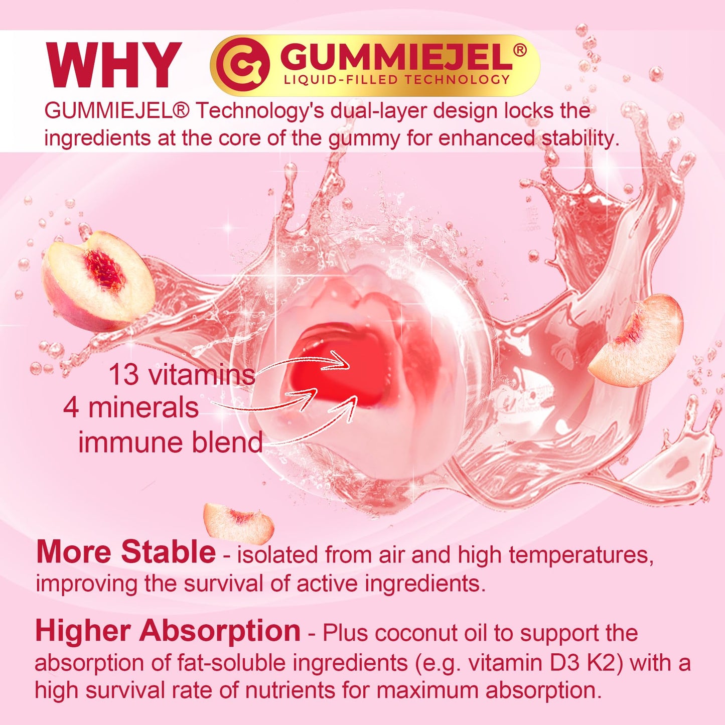 Methylated Multivitamin for Women Gummies, Calcium, D3 K2, Methylfolate & B12, Inositol, Daily Vitamin A C E, B Complex, Biotin, Zinc, Iron -Energy, Immune, Bone, Skin, Hair, Sugar Free, 60Cts