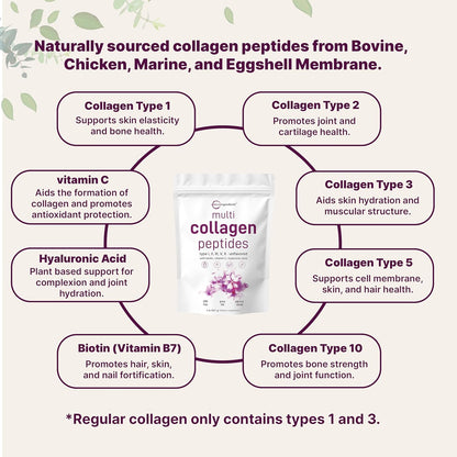 Micro Ingredients Multi Collagen Peptides Powder, 2lb (82 Servings) – Hydrolyzed Type I,II,III,V,X with Biotin, Hyaluronic Acid, Vitamin C – Unflavored Collagen for Women & Men, Easy Dissolve